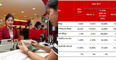 Gia nhập câu lạc bộ tỷ USD, mức giá nào cho HDBank?