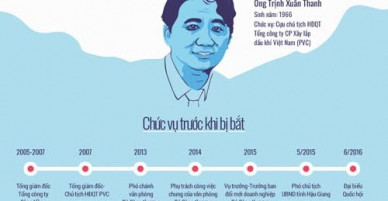 Án chồng án với ông Trịnh Xuân Thanh