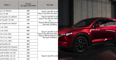 Giá mới cho Kia, Mazda, Peugeot 2018: Rẻ hơn trước