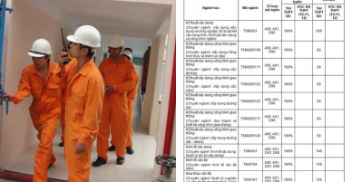 Trường ĐH Giao thông vận tải TP.HCM tuyển 2.670 chỉ tiêu dự kiến