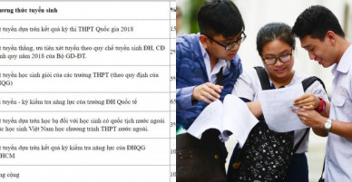 Trường đại học ở Sài Gòn áp dụng nhiều phương thức tuyển sinh năm 2018