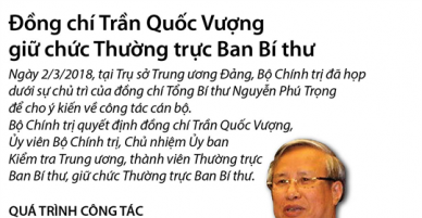 Bộ Chính trị quyết định đồng chí Trần Quốc Vượng giữ chức Thường trực Ban Bí thư