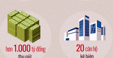 Khối tài sản bị tạm giữ trong đường dây liên quan cựu cục trưởng C50