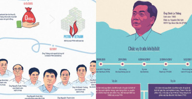 Những cáo buộc nối tiếp với ông Đinh La Thăng