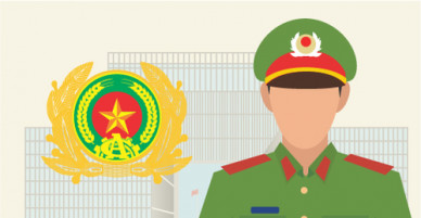Hệ thống tổ chức của Bộ Công an