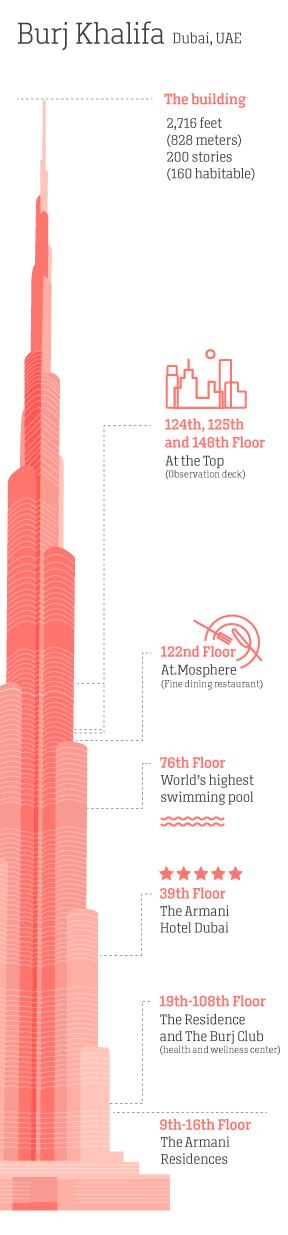 Dubai, tin8, tòa tháp, cao nhất, thế giới, UAE, Burj Khalifa