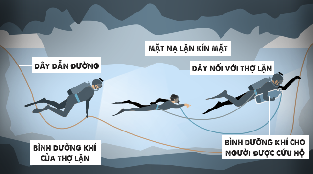 Giải cứu, đội bóng đá Thái Lan, mắc kẹt, hang động, thành công, trì hoãn, tin8