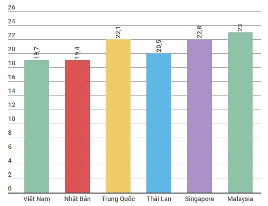 giới trẻ, người Việt, Việt Nam, giáo dục, giới tính, tin8, quan hệ tình dục, hôn nhân, gia đình