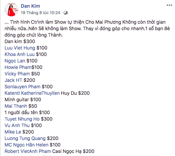 Mô tả hình