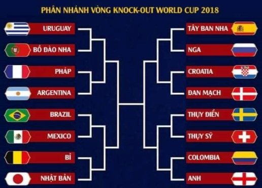 Mô tả hình