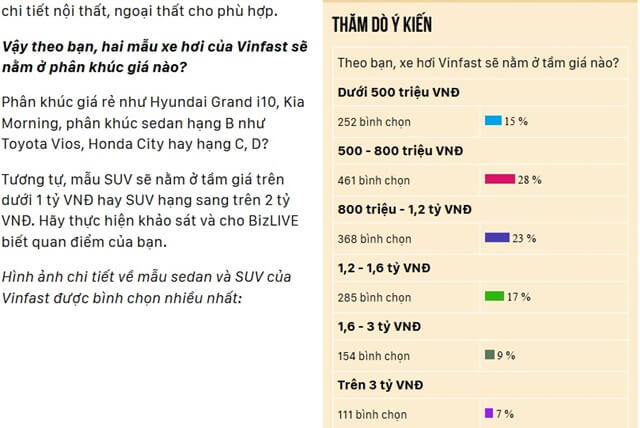 vinfast, xe hơi, giá xe, Việt Nam, Beckham,tin8