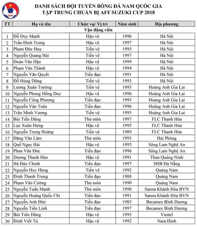 Việt Nam, bóng đá, đội tuyển, danh sách, thi đấu, U23, tin8, Park Hang seo